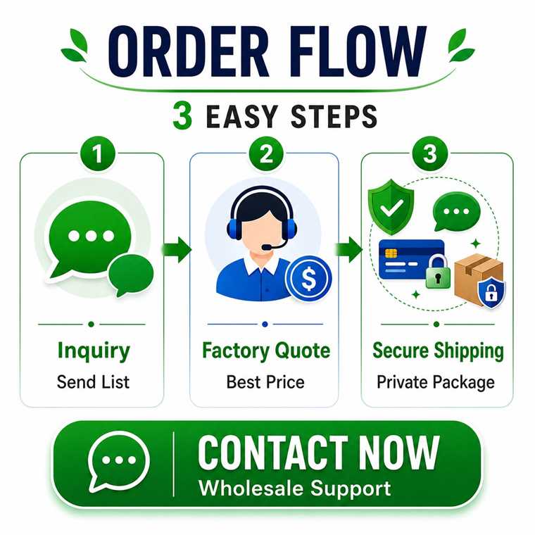Direct order flow with instant WhatsApp inquiry